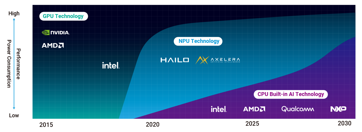 ai-technology_imgpc.png