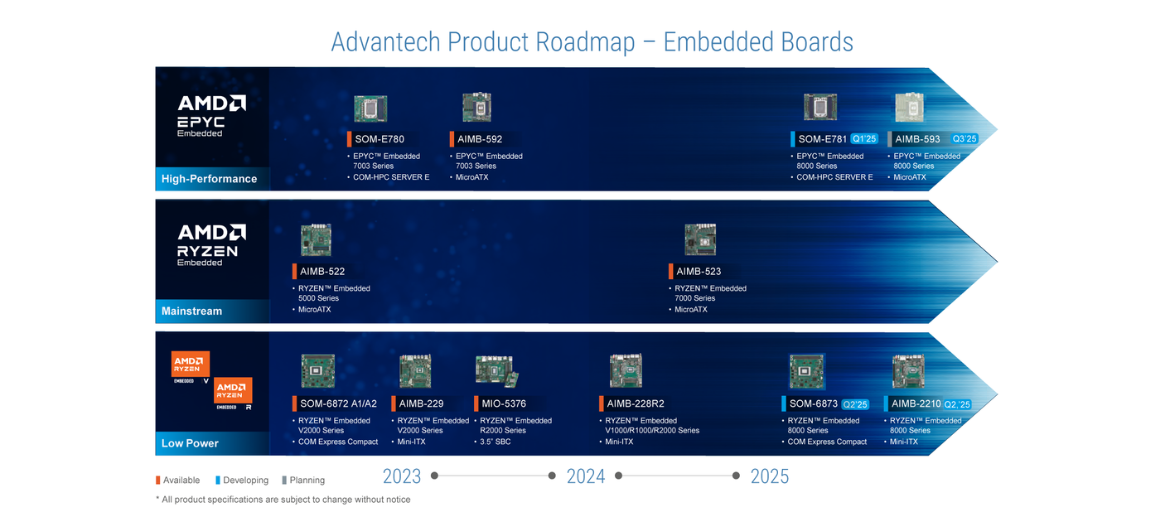 sviluppo-prodotti-amd---motherboard.png