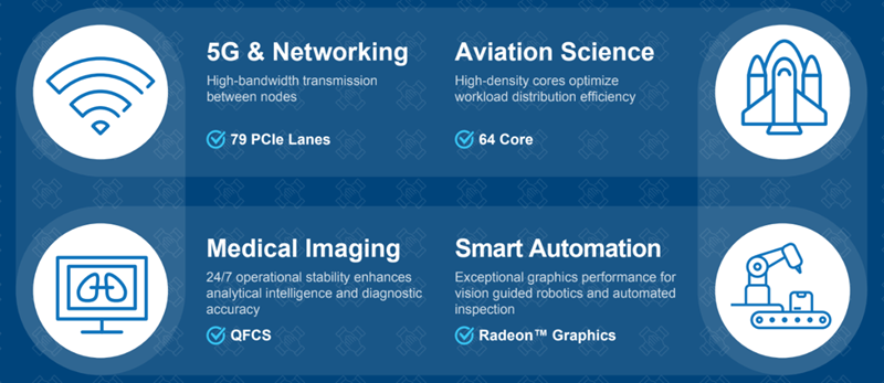 why-advantech-&-amd-for-embedded.png