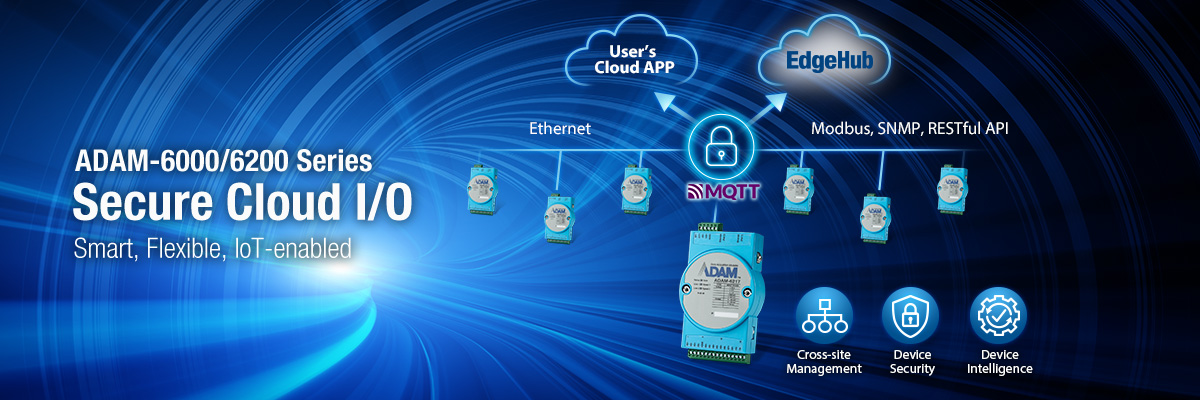 serie-adam-6000---moduli-io.jpg